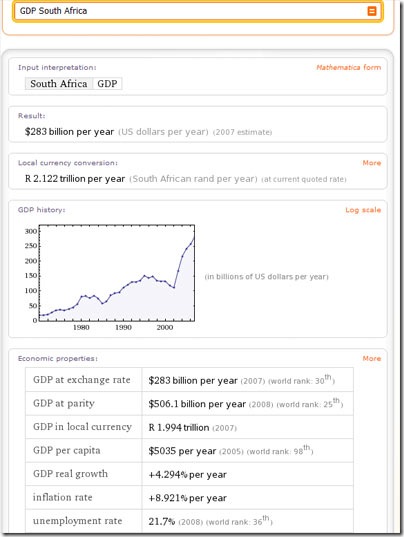 WolframAlpha-GDP-South-Africa