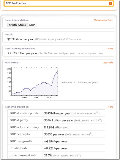 WolframAlpha-GDP-South-Africa WolframAlpha-GDP-South-Africa