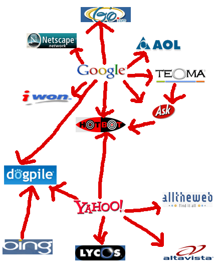SearchEngineRelationship SearchEngineRelationship