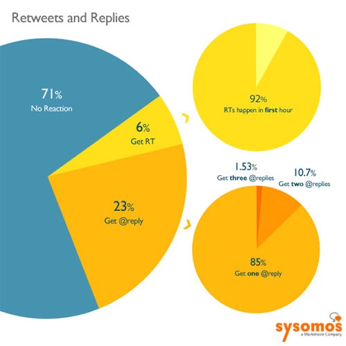 replies-and-retweets