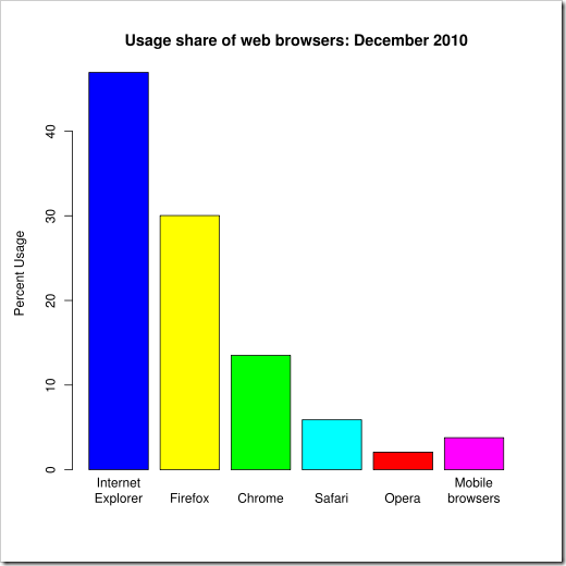 Web_browser_usage_share.svg