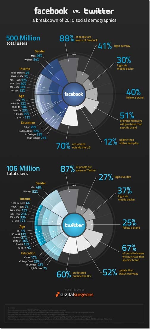 facbook_vs_twitter_infographic